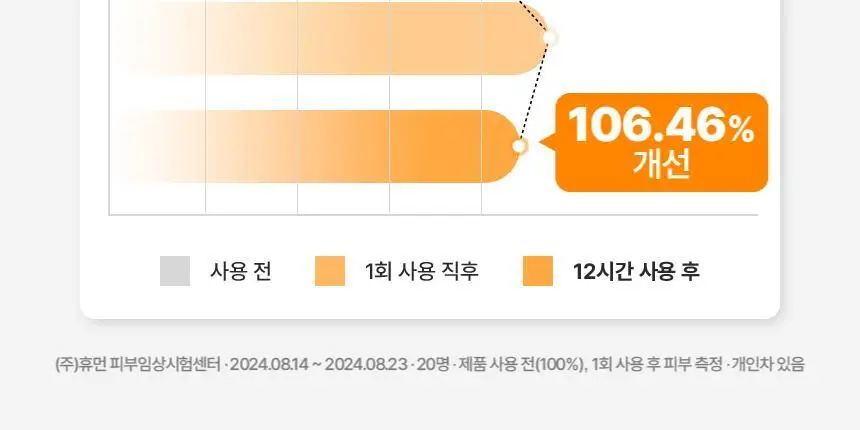[김무비 PICK/광채탄력]메디앤서 비타 콜라겐 나노샷 마스크 5매 상세페이지 14